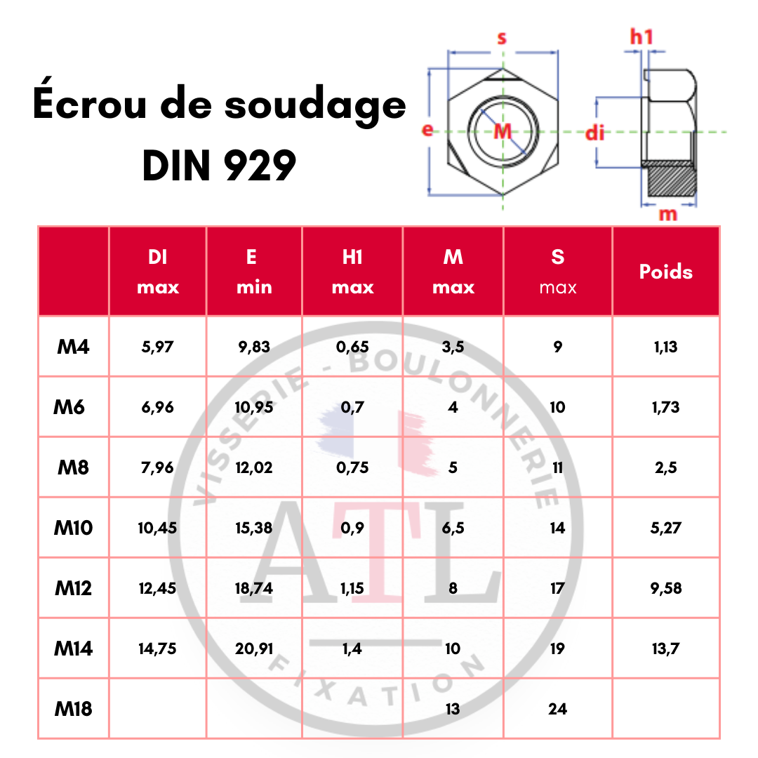 Ecrou Hexagonal à souder avec centrage DIN 929 Acier Brut M4 à M16 - ATL Visserie